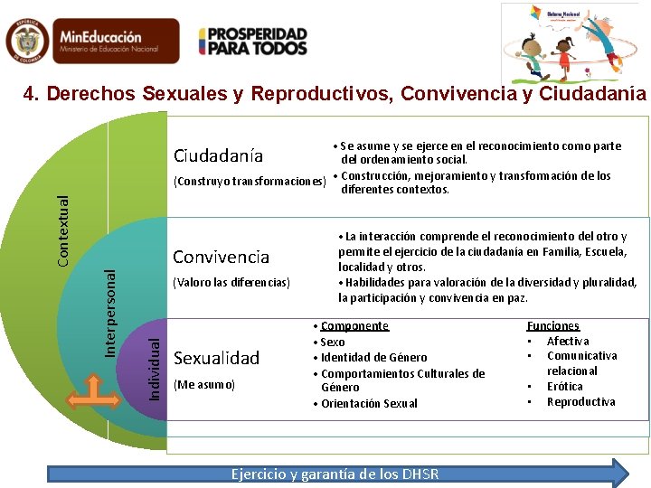 4. Derechos Sexuales y Reproductivos, Convivencia y Ciudadanía • Se asume y se ejerce