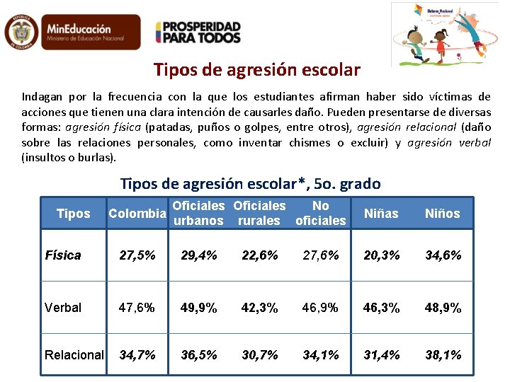 Tipos de agresión escolar Indagan por la frecuencia con la que los estudiantes afirman