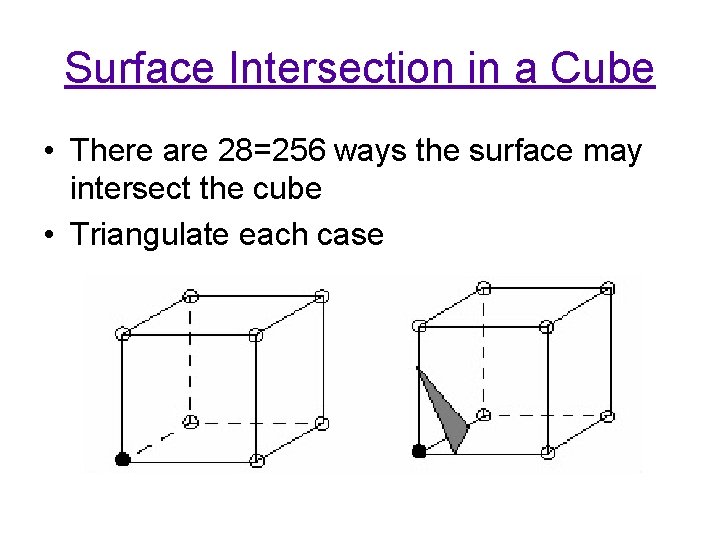 Interncision Cube Volume Graphics lecture 4 Isosurface Extraction BongSoo Sohn