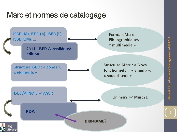 ISBD (M), ISBD (A), ISBD (S), ISBD (CM), … Formats Marc Bibliographiques « multimedia