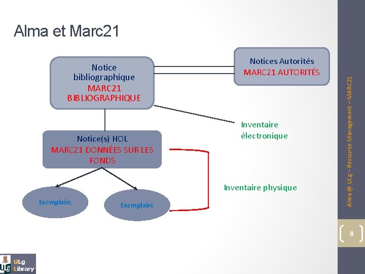 Notice bibliographique MARC 21 BIBLIOGRAPHIQUE Notice(s) HOL MARC 21 DONNÉES SUR LES FONDS Notices