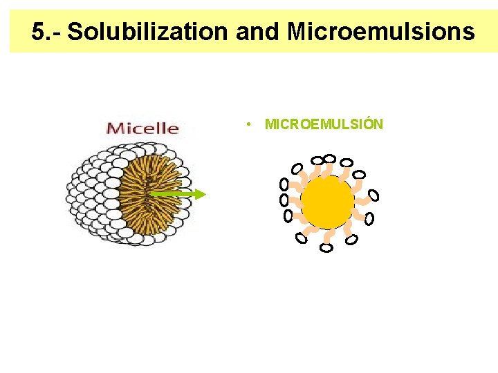 5. - Solubilization and Microemulsions • MICROEMULSIÓN 