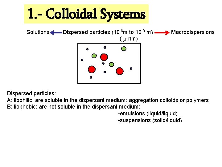 1. - Colloidal Systems Solutions Dispersed particles (10 -6 m to 10 -9 m)