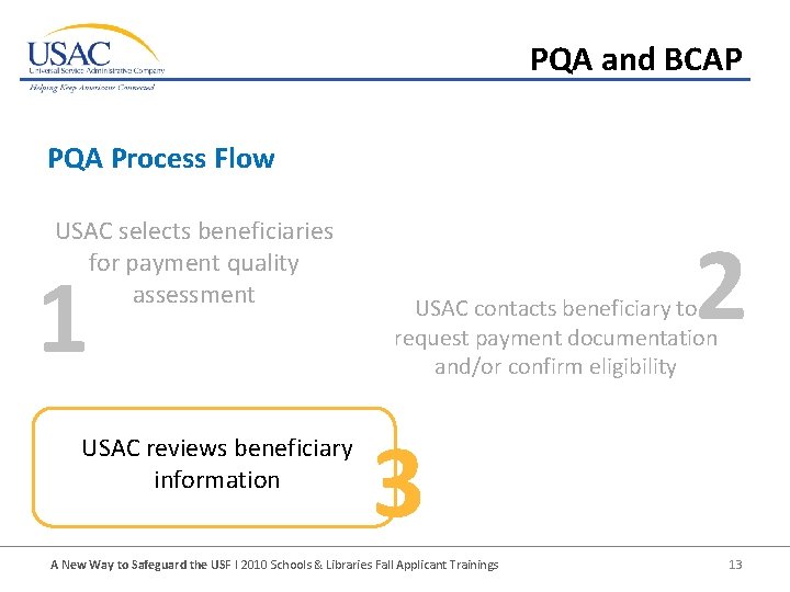 PQA and BCAP PQA Process Flow USAC selects beneficiaries for payment quality assessment 1