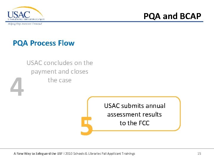 PQA and BCAP PQA Process Flow 4 USAC concludes on the payment and closes