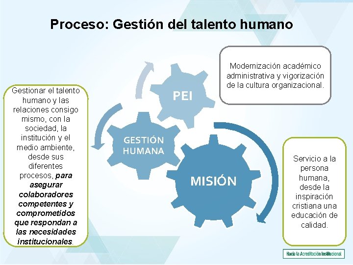 Proceso: Gestión del talento humano Gestionar el talento humano y las relaciones consigo mismo,