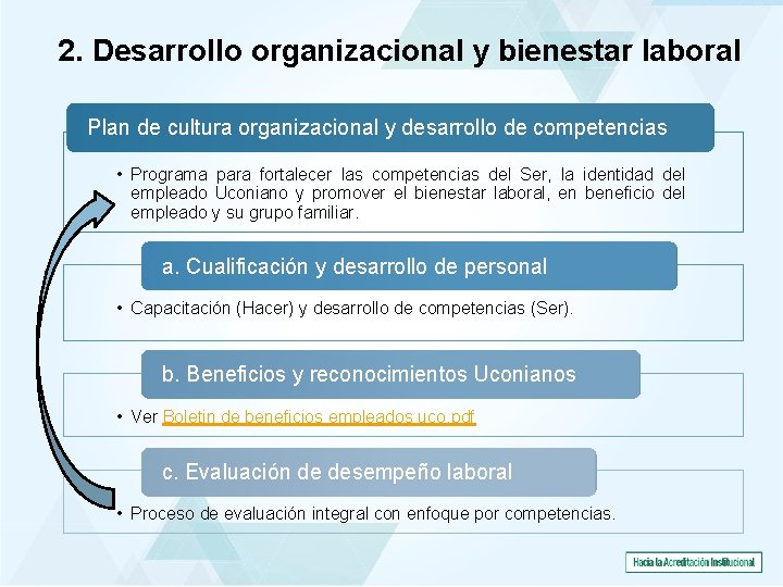 2. Desarrollo organizacional y bienestar laboral Plan de cultura organizacional y desarrollo de competencias