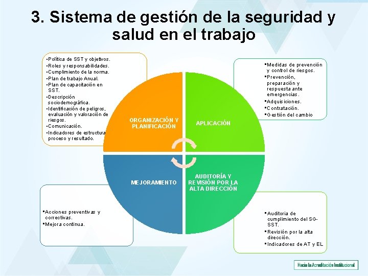 3. Sistema de gestión de la seguridad y salud en el trabajo • Política