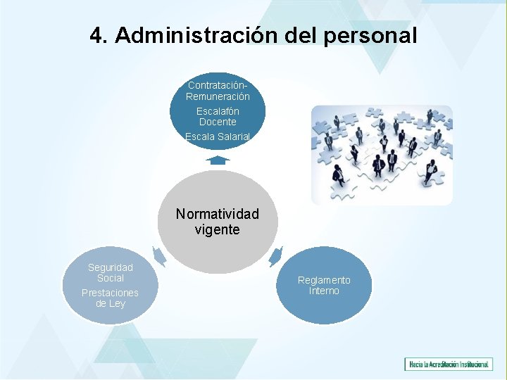 4. Administración del personal Contratación. Remuneración Escalafón Docente Escala Salarial Normatividad vigente Seguridad Social