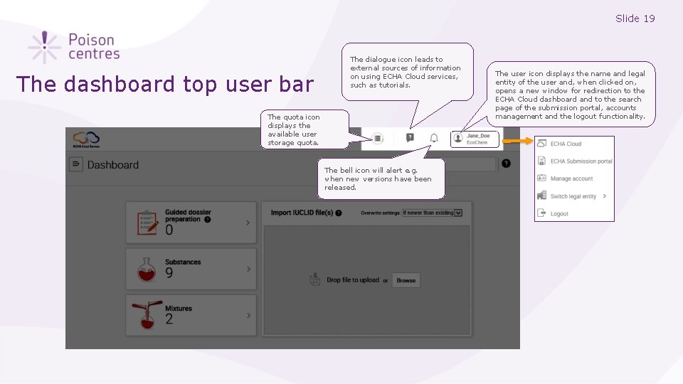 Slide 19 The dashboard top user bar The dialogue icon leads to external sources