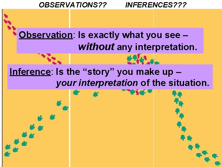 OBSERVATIONS? ? INFERENCES? ? ? Observation: Is exactly what you see – without any