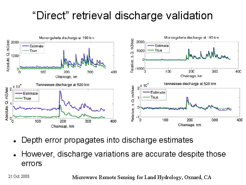 “Direct” retrieval discharge validation Depth error propagates into discharge estimates However, discharge variations are