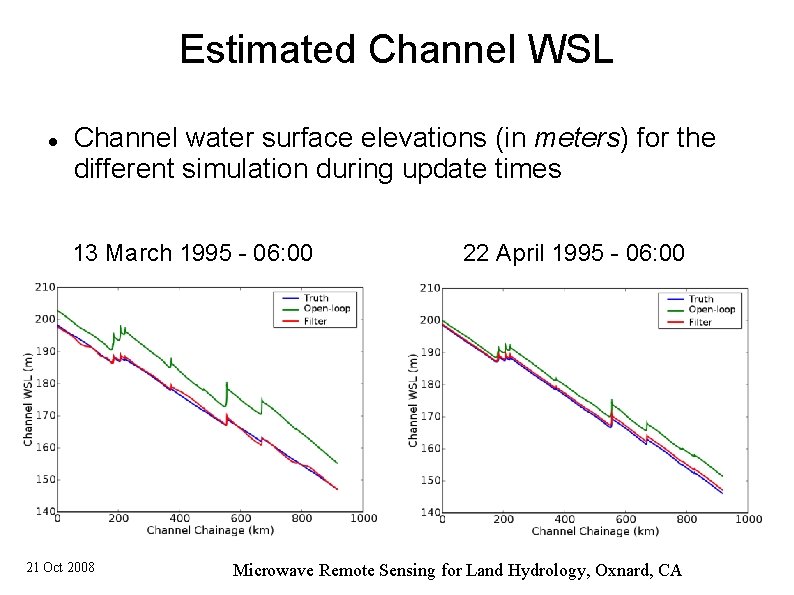 Estimated Channel WSL Channel water surface elevations (in meters) for the different simulation during