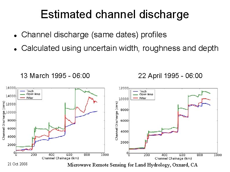 Estimated channel discharge Channel discharge (same dates) profiles Calculated using uncertain width, roughness and