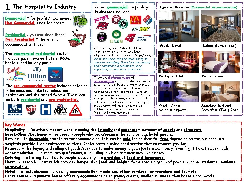 1 The Hospitality Industry Other commercial hospitality businesses include: Types of Bedroom (Commercial Accommodation)