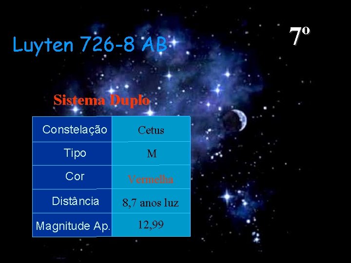 Luyten 726 -8 AB Sistema Duplo Constelação Cetus Tipo M Cor Vermelha Distância 8,