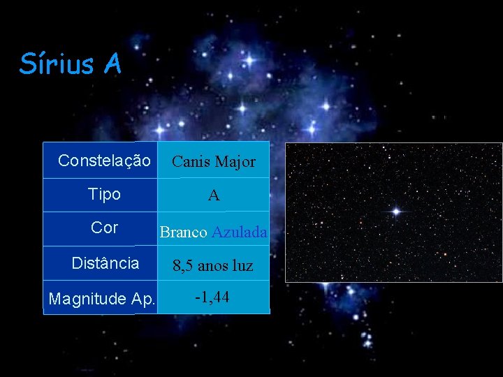 Sírius A Constelação Canis Major Tipo A Cor Branco Azulada Distância 8, 5 anos