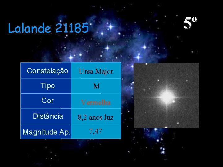 5º Lalande 21185 Constelação Ursa Major Tipo M Cor Vermelha Distância 8, 2 anos