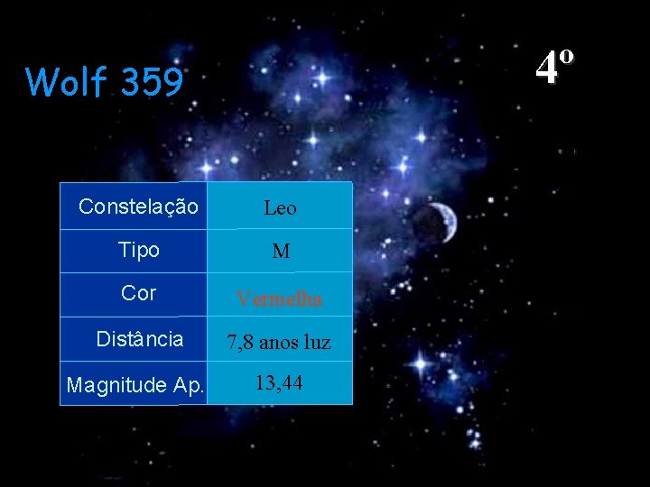 4º Wolf 359 Constelação Leo Tipo M Cor Vermelha Distância 7, 8 anos luz