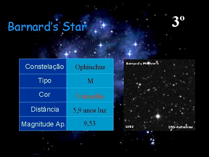 3º Barnard’s Star Constelação Ophiuchus Tipo M Cor Vermelha Distância 5, 9 anos luz