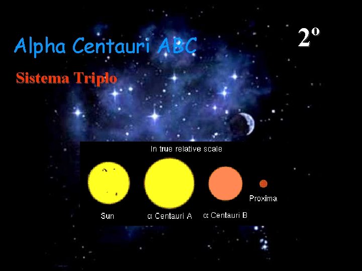 Alpha Centauri ABC Sistema Triplo 2º 