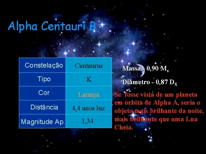 Alpha Centauri B Constelação Centaurus Tipo K Cor Laranja Distância 4, 4 anos luz