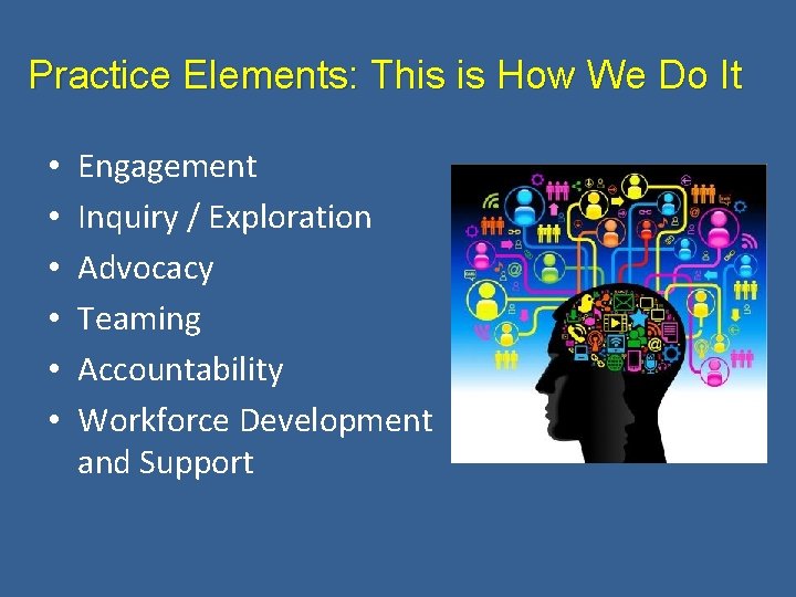 Practice Elements: This is How We Do It • • • Engagement Inquiry /