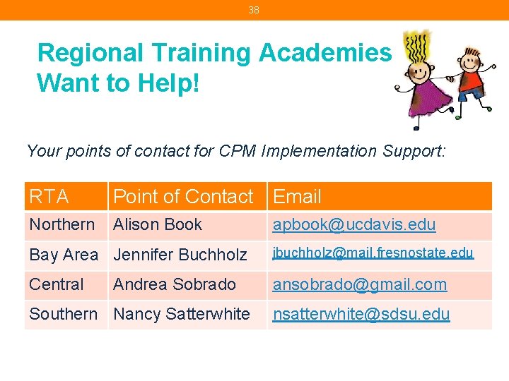 38 Regional Training Academies Want to Help! Your points of contact for CPM Implementation