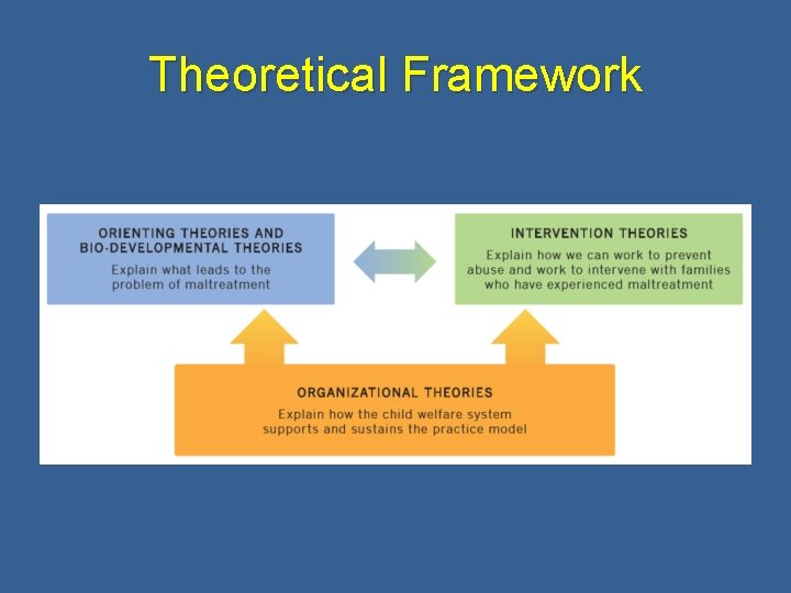 Theoretical Framework 