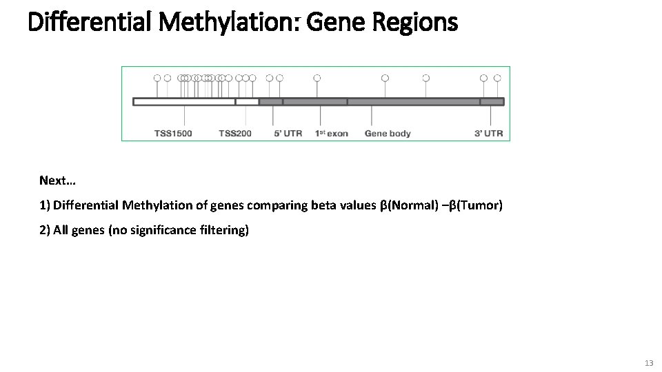 Differential Methylation: Gene Regions Next… 1) Differential Methylation of genes comparing beta values β(Normal)