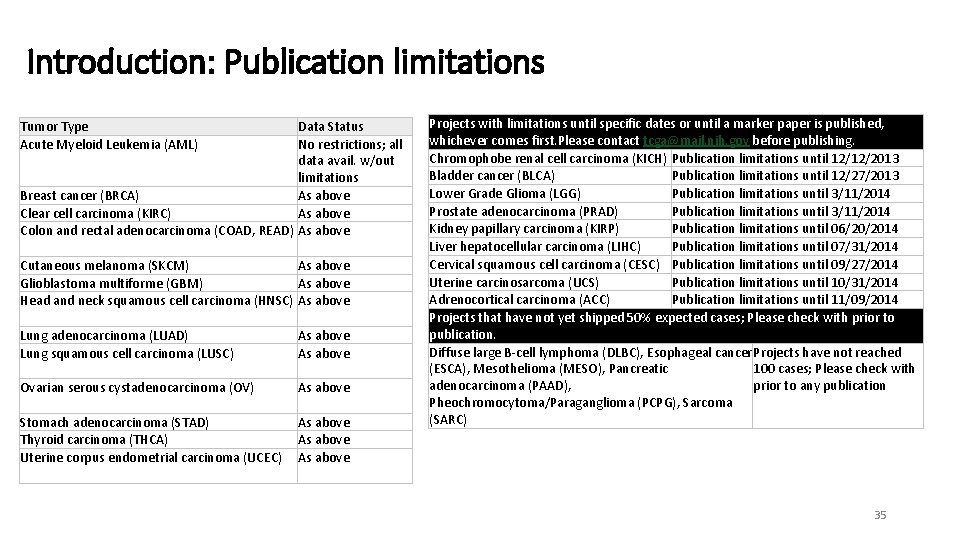 Introduction: Publication limitations Tumor Type Acute Myeloid Leukemia (AML) Data Status No restrictions; all