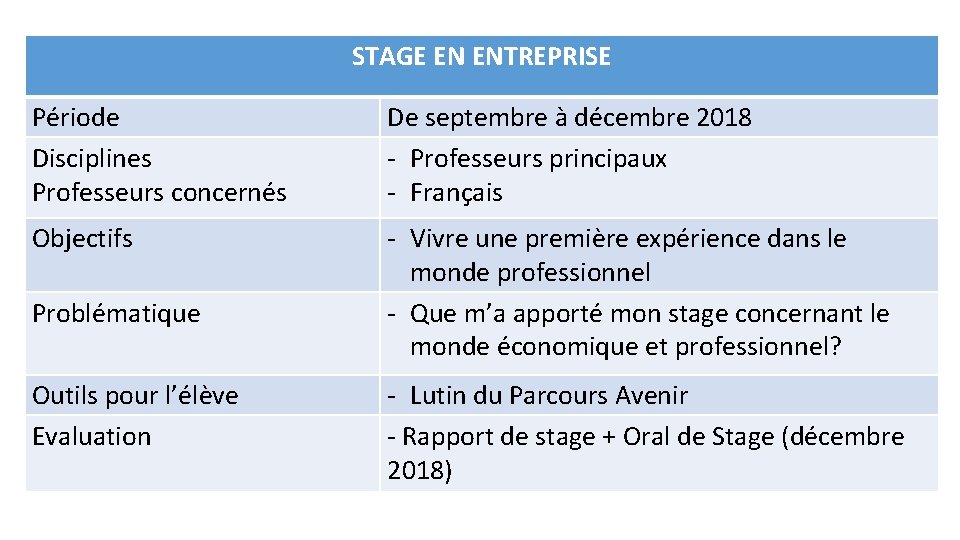 STAGE EN ENTREPRISE Période Disciplines Professeurs concernés De septembre à décembre 2018 - Professeurs