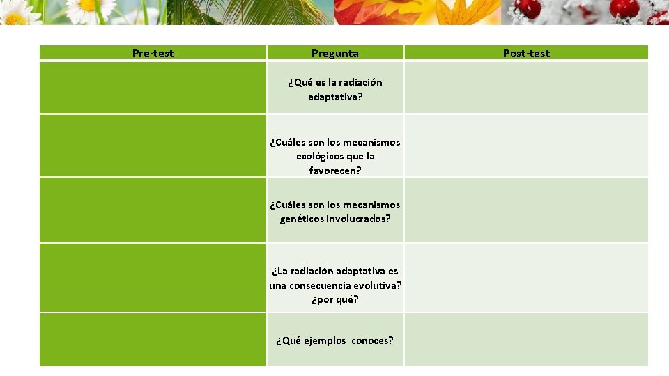 Pre-test Pregunta ¿Qué es la radiación adaptativa? ¿Cuáles son los mecanismos ecológicos que la