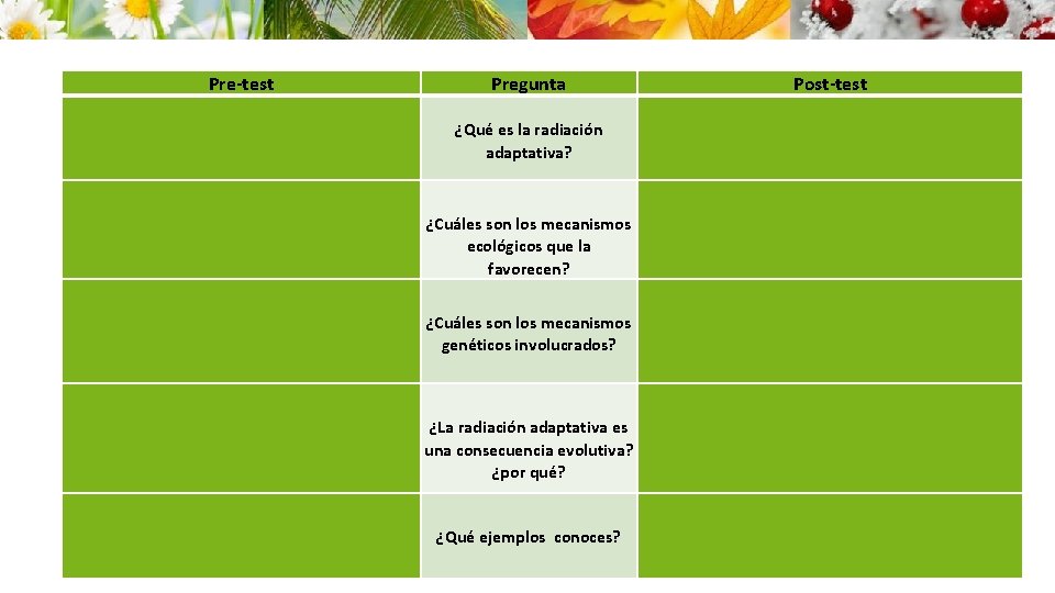 Pre-test Pregunta ¿Qué es la radiación adaptativa? ¿Cuáles son los mecanismos ecológicos que la