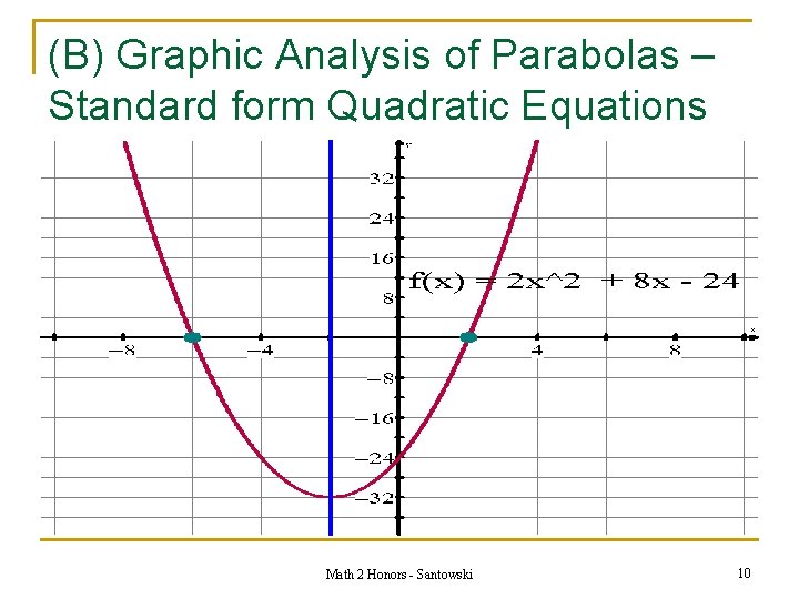 (B) Graphic Analysis of Parabolas – Standard form Quadratic Equations Math 2 Honors -