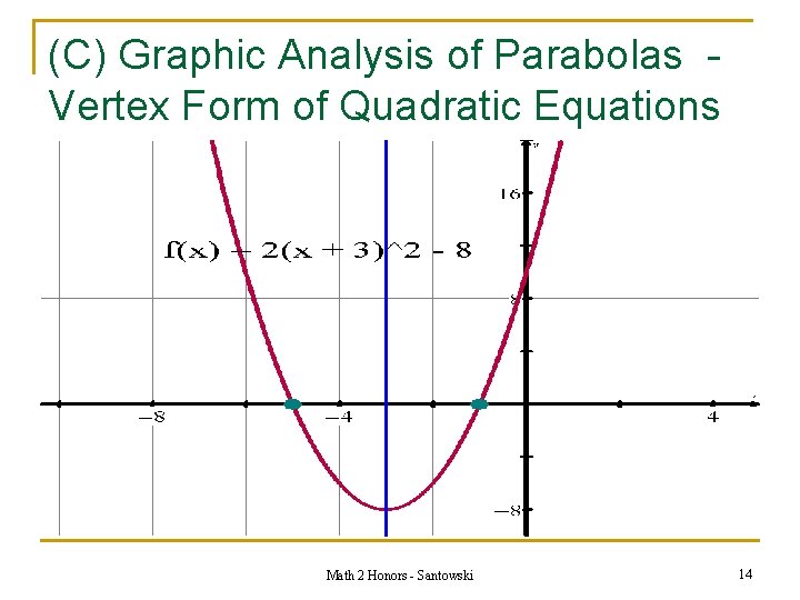 (C) Graphic Analysis of Parabolas Vertex Form of Quadratic Equations Math 2 Honors -