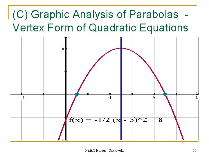 (C) Graphic Analysis of Parabolas Vertex Form of Quadratic Equations Math 2 Honors -