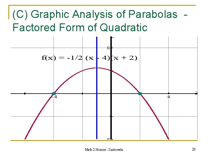 (C) Graphic Analysis of Parabolas Factored Form of Quadratic Equations Math 2 Honors -