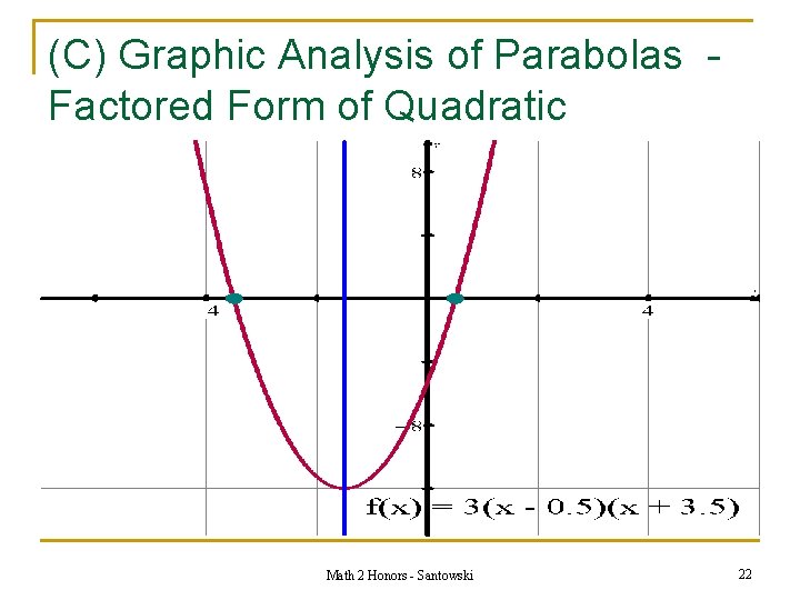 (C) Graphic Analysis of Parabolas Factored Form of Quadratic Equations Math 2 Honors -