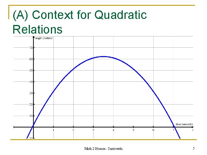 (A) Context for Quadratic Relations Math 2 Honors - Santowski 5 