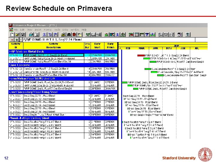 Review Schedule on Primavera 12 Stanford University 