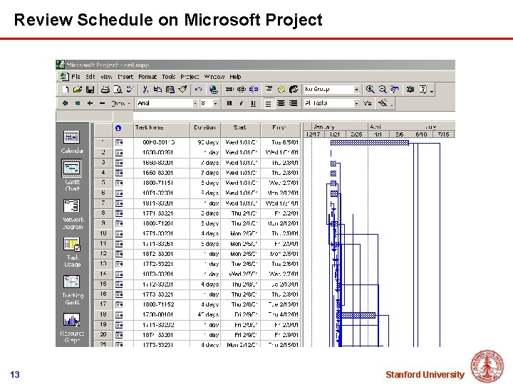 Review Schedule on Microsoft Project 13 Stanford University 