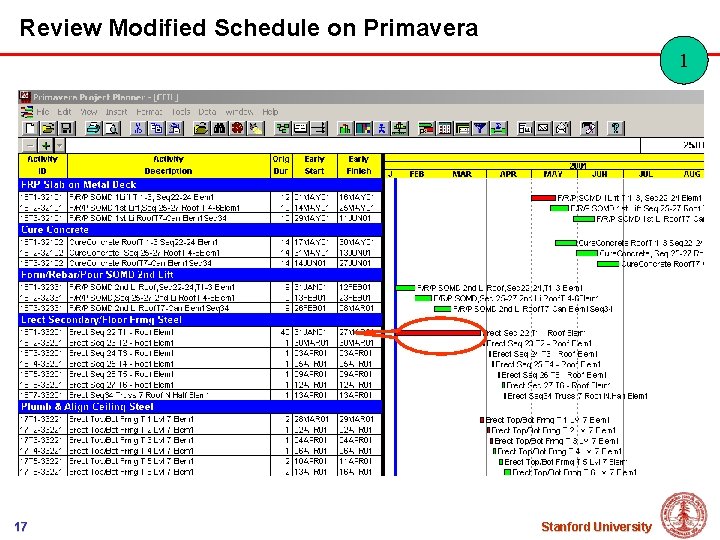 Review Modified Schedule on Primavera 1 17 Stanford University 