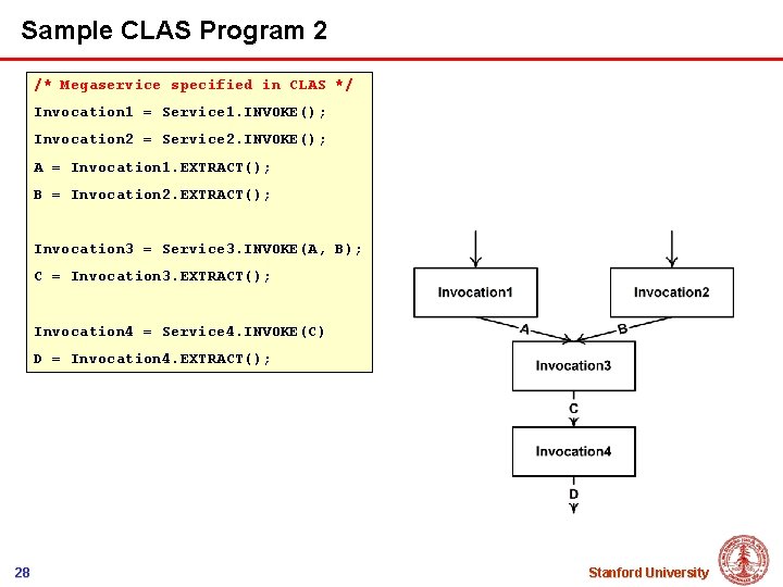 Sample CLAS Program 2 /* Megaservice specified in CLAS */ Invocation 1 = Service