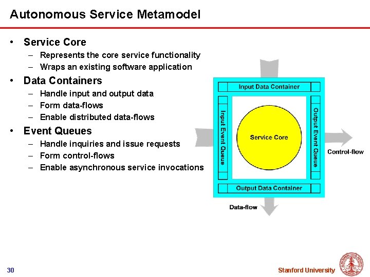 Autonomous Service Metamodel • Service Core – Represents the core service functionality – Wraps