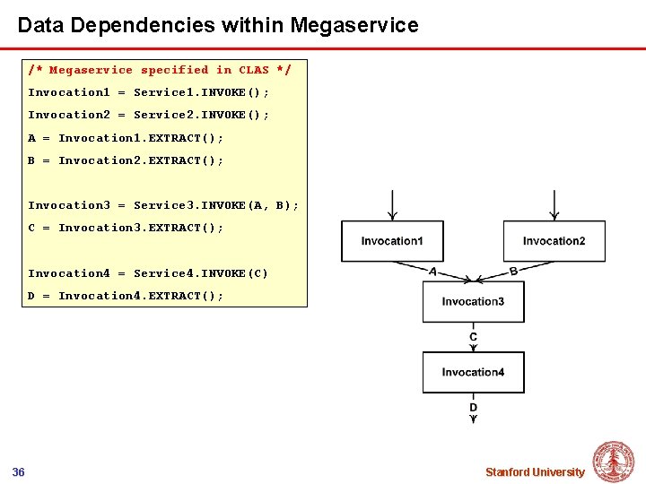 Data Dependencies within Megaservice /* Megaservice specified in CLAS */ Invocation 1 = Service