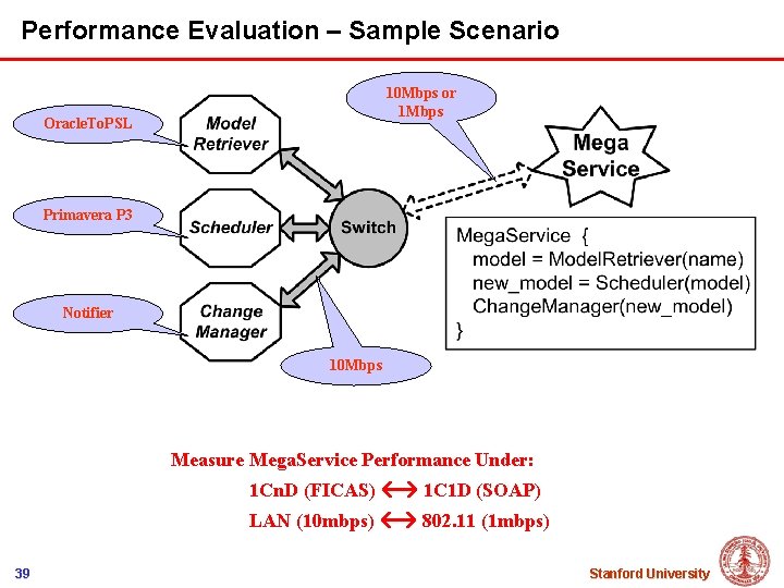 Performance Evaluation – Sample Scenario 10 Mbps or 1 Mbps Oracle. To. PSL Primavera