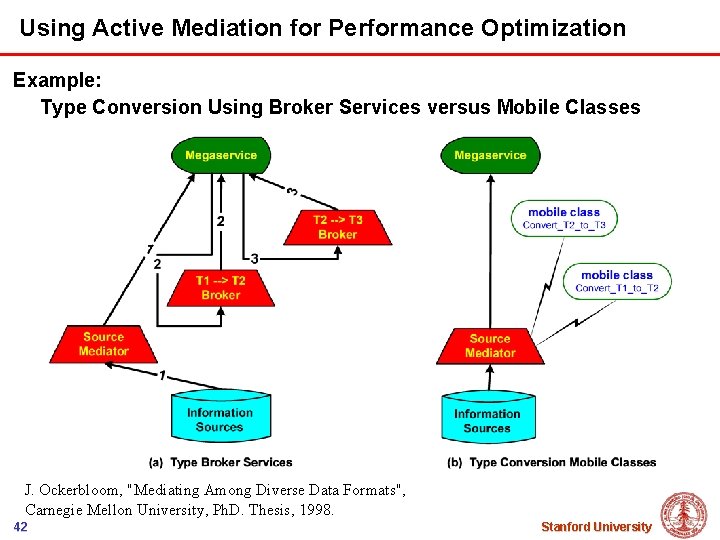 Using Active Mediation for Performance Optimization Example: Type Conversion Using Broker Services versus Mobile