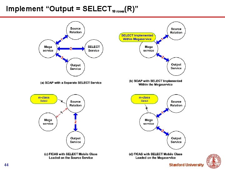 Implement “Output = SELECT 10 rows(R)” 44 Stanford University 
