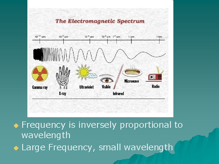 Frequency is inversely proportional to wavelength u Large Frequency, small wavelength u 